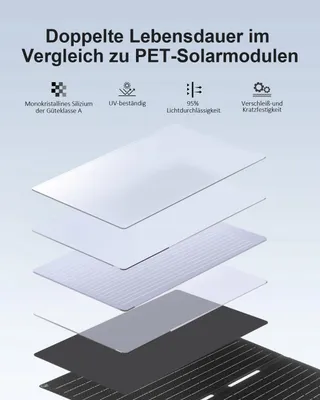 ELECAENTA 60W Draagbare Zonneoplader Opvouwbaar IP68 — miniatuur 5