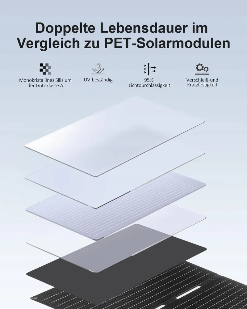 ELECAENTA 60W Draagbare Zonneoplader Opvouwbaar IP68 — foto 5