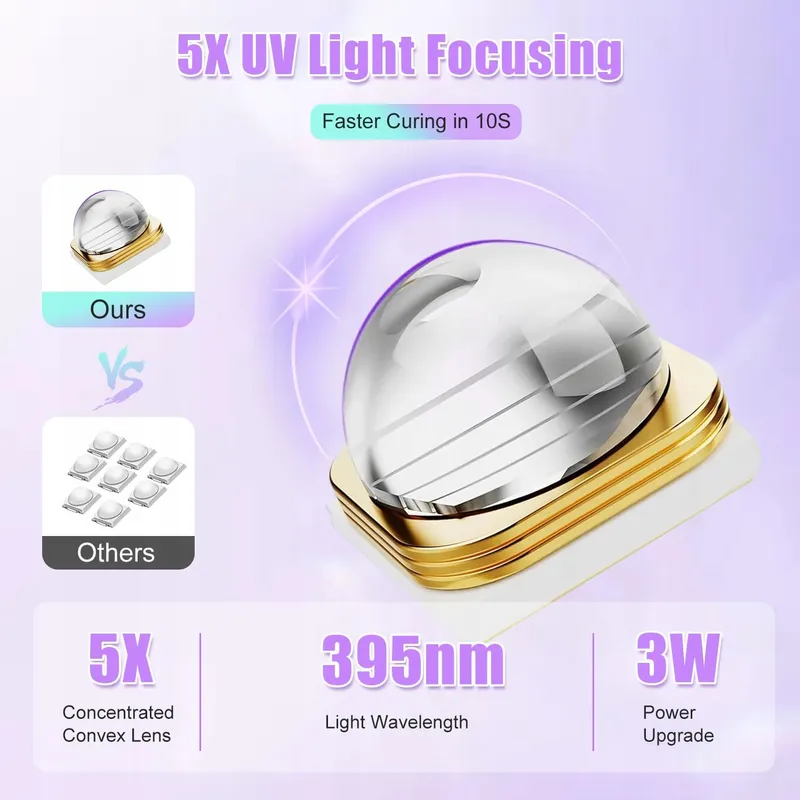 ASIMEBESTY Mini UV LED Nagellamp met Standaard Paars — foto 3