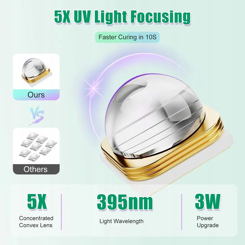 ASIMEBESTY Mini UV LED Nagellamp Oplaadbaar Groen — foto 3