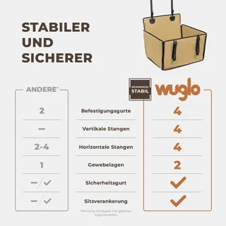 WUGLO Versterkte Autostoel Hond Klein Middelgroot Waterdicht — miniatuur 2