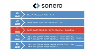 SONERO USB-C Oplader 33W GaN Snellader Telefoon Zwart — miniatuur 5