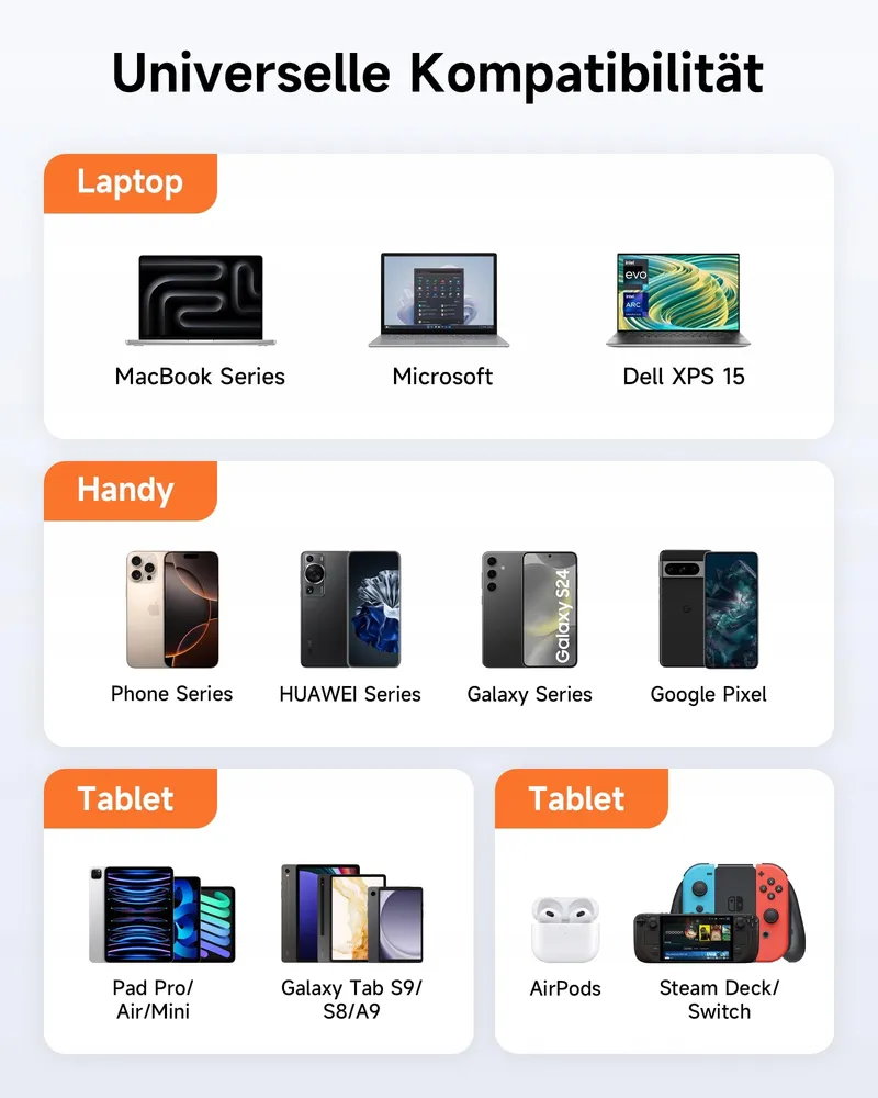 ZKAPOR USB C Oplader 30W 2-Poorts Snelladen Telefoons Tablets — foto 7