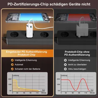Abetcabe Set 3 USB C Opladers 20W PD3.0 QC3.0 — miniatuur 5