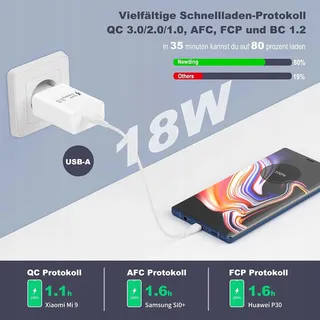 NEWDING Oplader 18W Quick Charge 3.0 USB Adapter Android — miniatuur 2