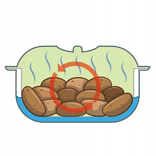 BASILICO Magnetron Aardappelkoker Groenten Energiebesparend — miniatuur 4