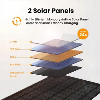 FLEXSOLAR 10W Waterdicht Zonnepaneel USB iPhone iPad Camping — miniatuur 2