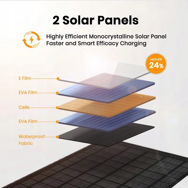 FLEXSOLAR 10W Waterdicht Zonnepaneel USB iPhone iPad Camping — foto 2