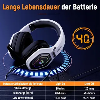 OZEINO OW810 Draadloze Gaming Headset USB C 20u — miniatuur 6