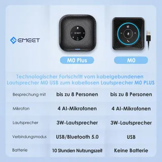 EMEET M0 Plus Conferentiespreker 4 Microfoons 360 USB PC Skype — miniatuur 7