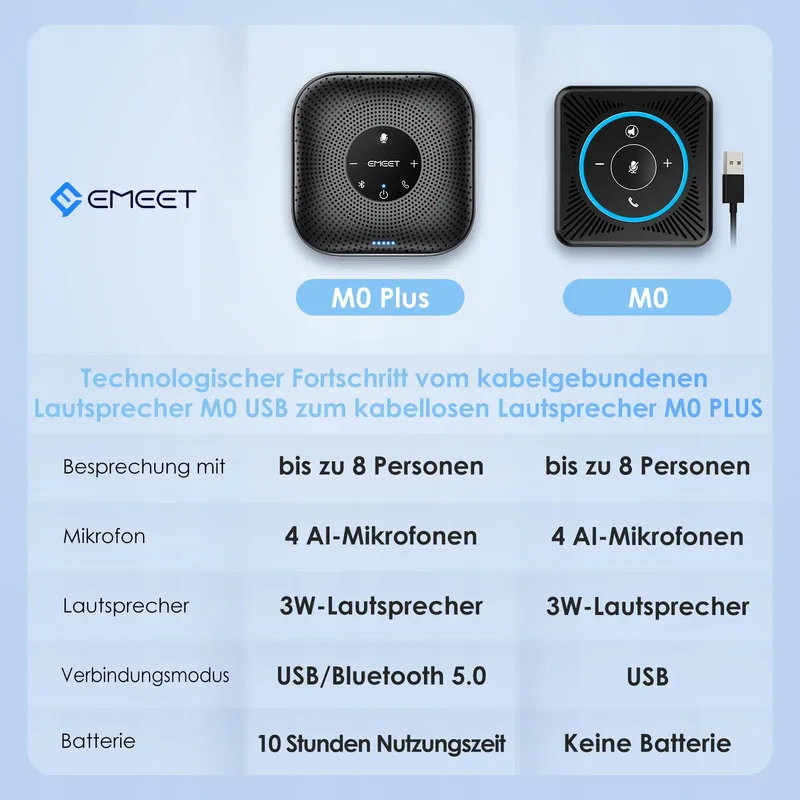 EMEET M0 Plus Conferentiespreker 4 Microfoons 360 USB PC Skype — foto 7