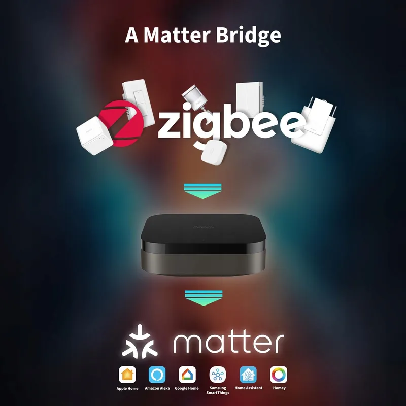 AQARA Hub M3 Smart Home Controller Matter Zigbee Bluetooth WiFi — foto 4