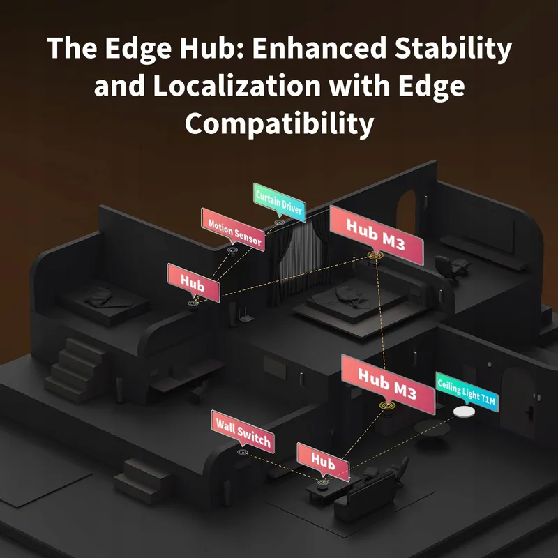 AQARA Hub M3 Smart Home Controller Matter Zigbee Bluetooth WiFi — foto 3