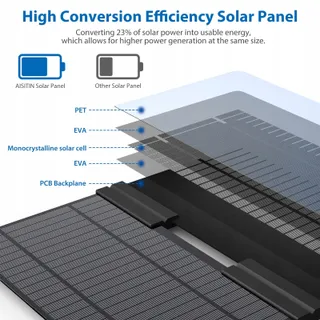 AISITIN Solar Tuinfontein 20W DIY Verstelbare Standaard — miniatuur 8
