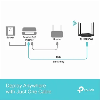 TP-LINK Access Point Wi-Fi 6 AX3000 Dual Band PoE WPA3 Gigabit — miniatuur 7