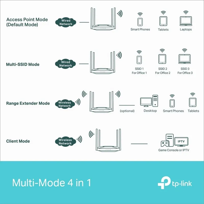 TP-LINK Access Point Wi-Fi 6 AX3000 Dual Band PoE WPA3 Gigabit — foto 8