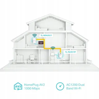 TP-LINK Powerline WiFi TL-WPA7617 KIT Dualband 1200Mbit/s — miniatuur 3