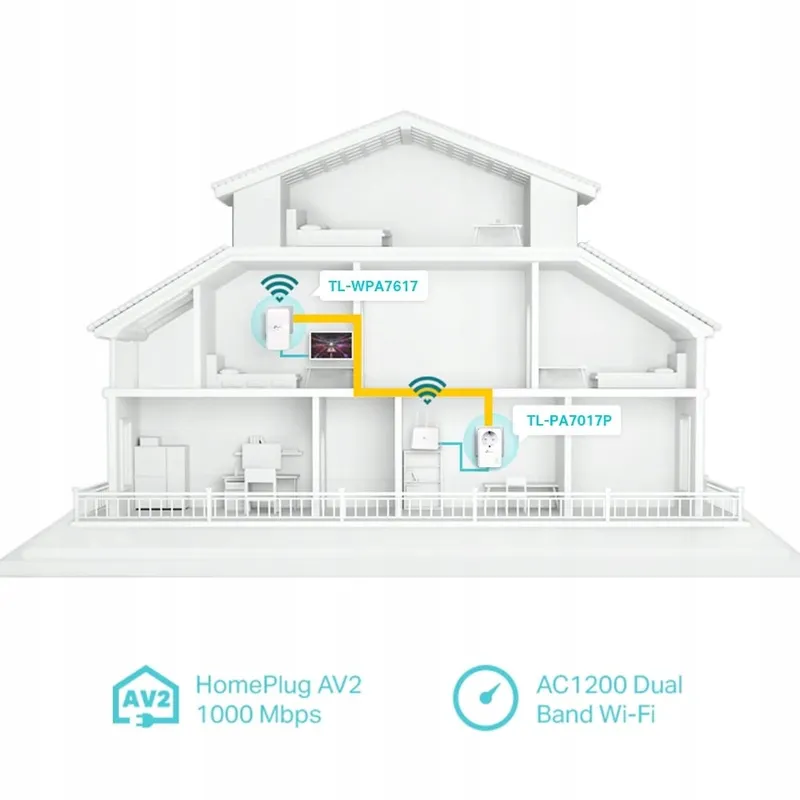 TP-LINK Powerline WiFi TL-WPA7617 KIT Dualband 1200Mbit/s — foto 3