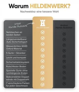 HELDENWERK Hondenautostoel Extra Stevig Waterdicht Zwart Grijs — miniatuur 4