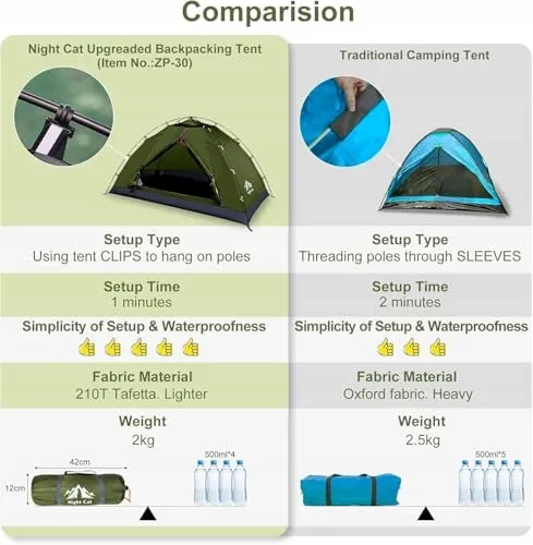 NIGHT CAT Tent 1 Persoon Waterdicht Licht Snel Opzetten — foto 3