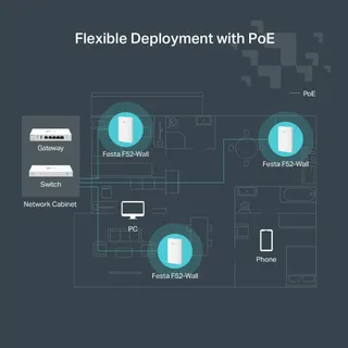 TP-LINK Wandtoegangspunt AC1200 MU-MIMO 4x Gigabit PoE Cloud — miniatuur 7
