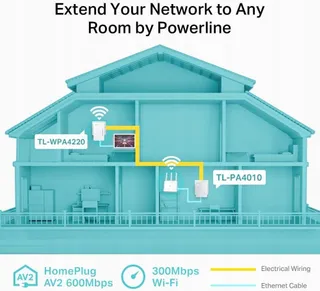 TP-LINK TL-WPA4220 Powerline WiFi Kit 600Mbit/s WiFi Clone — miniatuur 3