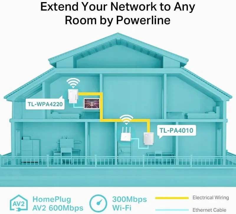 TP-LINK TL-WPA4220 Powerline WiFi Kit 600Mbit/s WiFi Clone — foto 3