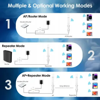 WAVLINK N300 Outdoor WLAN Repeater 300Mbit/s PoE AP Router — miniatuur 4