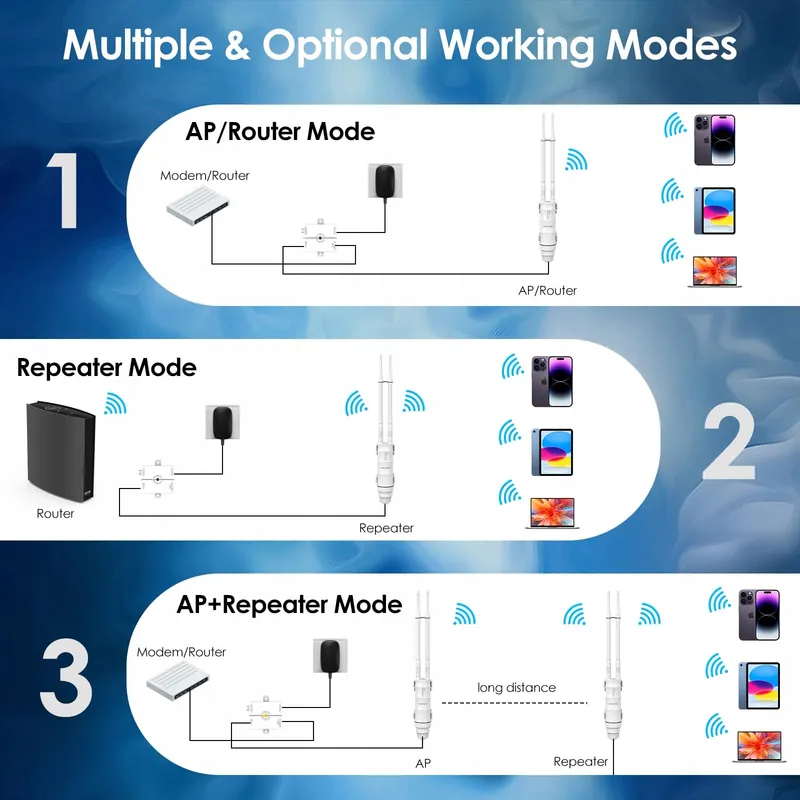 WAVLINK N300 Outdoor WLAN Repeater 300Mbit/s PoE AP Router — foto 4