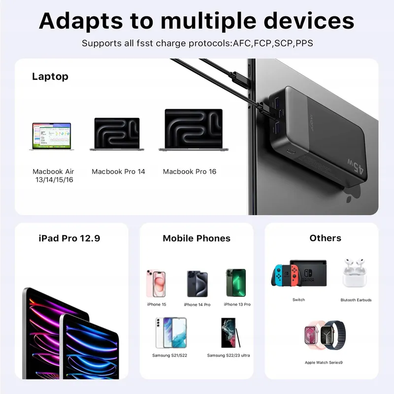 JUOVI Powerbank 20000mAh 45W 4-Poorts Snelladen LED — foto 6