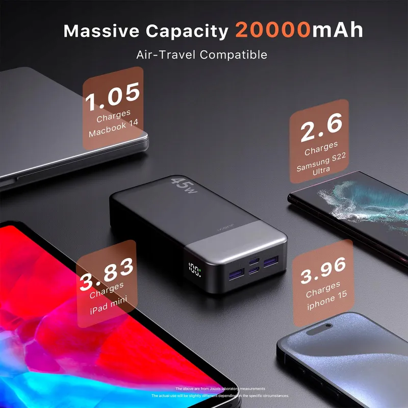 JUOVI Powerbank 20000mAh 45W 4-Poorts Snelladen LED — foto 5