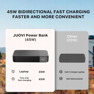 JUOVI Powerbank 20000mAh 45W 4-Poorts Snelladen LED — miniatuur 8