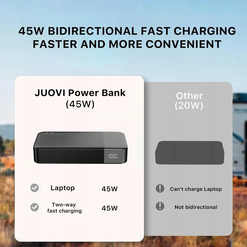 JUOVI Powerbank 20000mAh 45W 4-Poorts Snelladen LED — foto 8