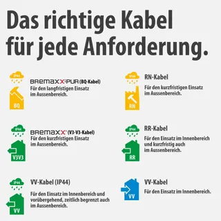 BRENNENSTUHL Garant V2 Kabelhaspel 25m 4 Stopcontacten Beveiliging — miniatuur 8