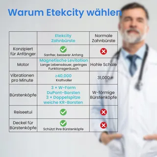 ETEKCITY Sonische Tandenborstel 6 Opzetborstels 5 Modi Zwart — miniatuur 8