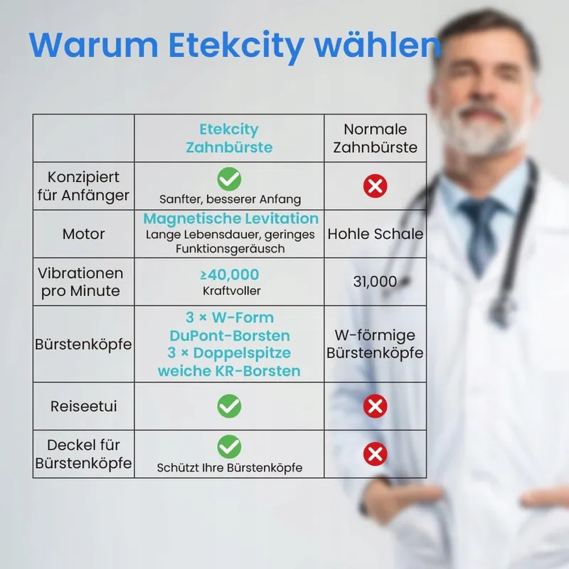 ETEKCITY Sonische Tandenborstel 6 Opzetborstels 5 Modi Zwart — foto 8