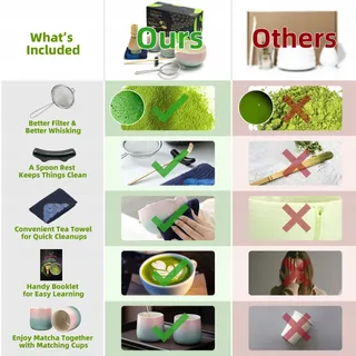 TEANAGOO Matcha Set Kom met Schenktuit Garde Houder — miniatuur 9