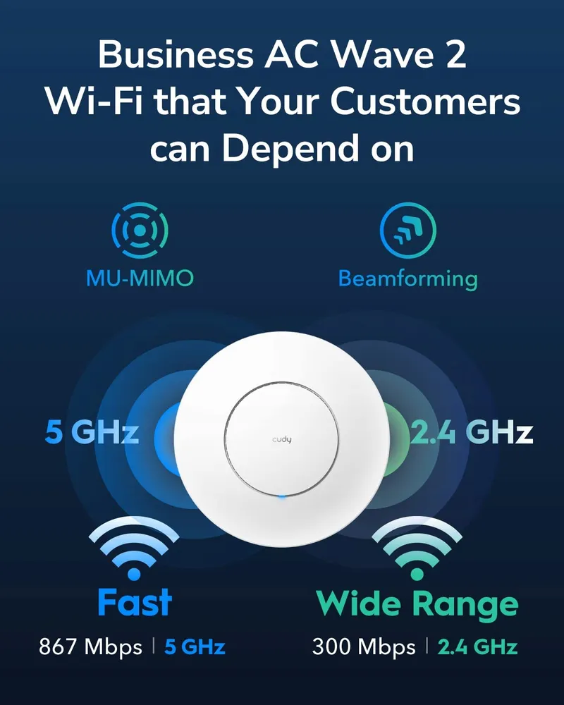 CUDY AP1300 AC1200 Gigabit Access Point MU-MIMO PoE Mesh — foto 3
