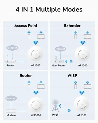 CUDY AP1300 AC1200 Gigabit Access Point MU-MIMO PoE Mesh — miniatuur 7