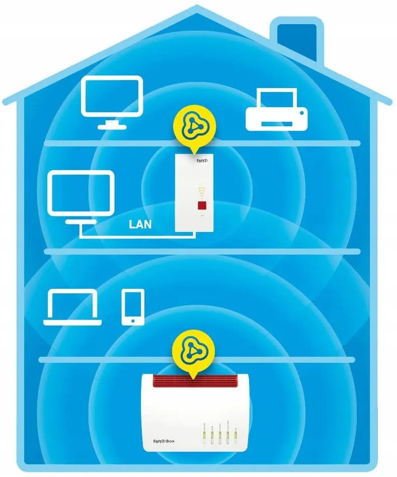 FRITZ!Repeater 2400 Dual-WLAN AC+N 1733Mbit/s 600Mbit/s — foto 13