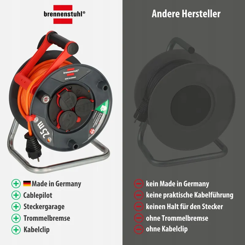 BRENNENSTUHL Garant V2 Kabelhaspel 25m IP44 3 Stopcontacten — foto 6