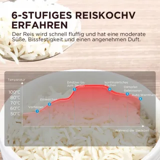 MIDEA Multicooker 5L 11 Programma's 10 Personen Warmhoudfunctie — miniatuur 3
