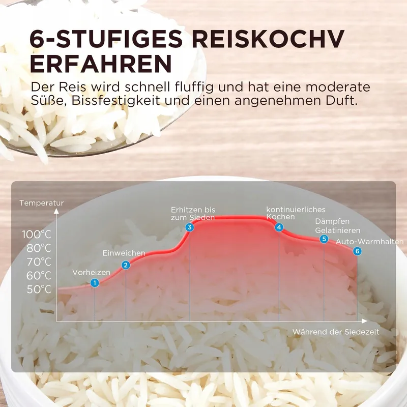 MIDEA Multicooker 5L 11 Programma's 10 Personen Warmhoudfunctie — foto 3