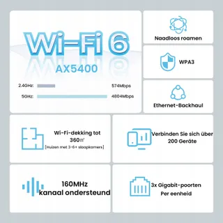 TENDA Nova MX15 Pro Mesh WiFi 6 AX5400 Systeem 4-6 Kamers 3-Pack — miniatuur 2