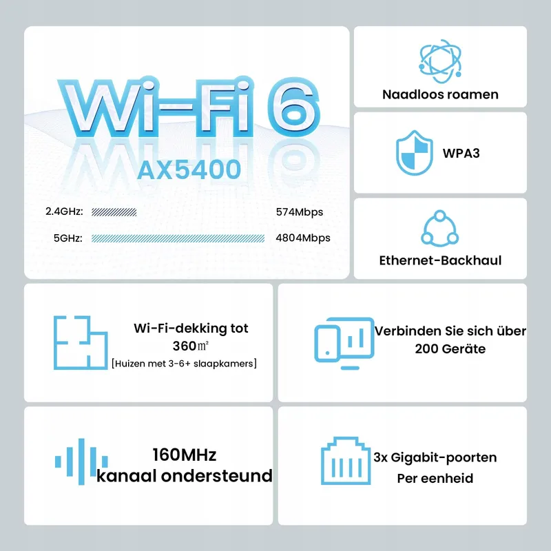 TENDA Nova MX15 Pro Mesh WiFi 6 AX5400 Systeem 4-6 Kamers 3-Pack — foto 2