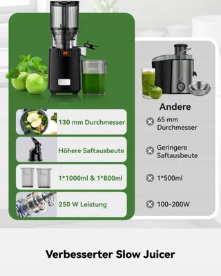 LINKCHEF Slow Juicer Sapmaker 250W BPA-Vrij — miniatuur 7