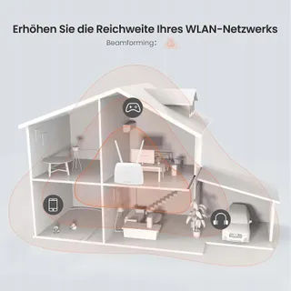 TENDA 4G LTE Router SIM CAT4 AC1200 Dualband 300-867 Mbit/s Wit — miniatuur 6