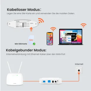 TENDA 4G LTE Router SIM CAT4 AC1200 Dualband 300-867 Mbit/s Wit — miniatuur 8