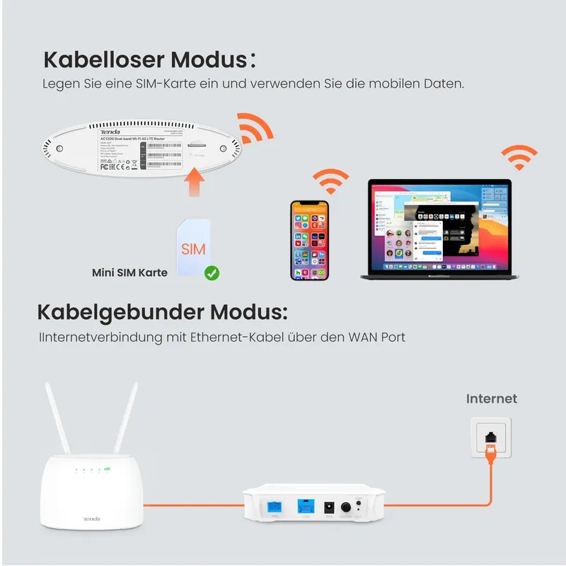 TENDA 4G LTE Router SIM CAT4 AC1200 Dualband 300-867 Mbit/s Wit — foto 8