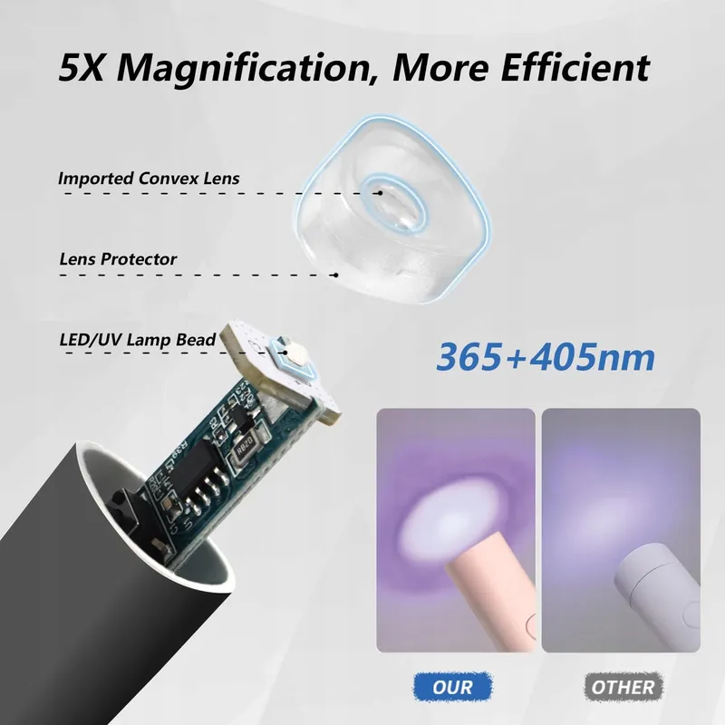 DENABUTY Mini UV LED Nagellamp Draagbaar Zwart — foto 4